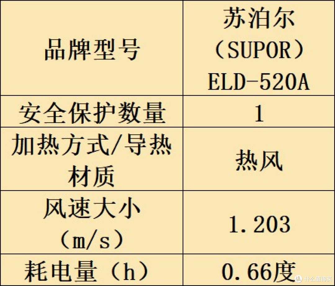 烘干机什么牌子好?家居必备十大品牌深入归纳!