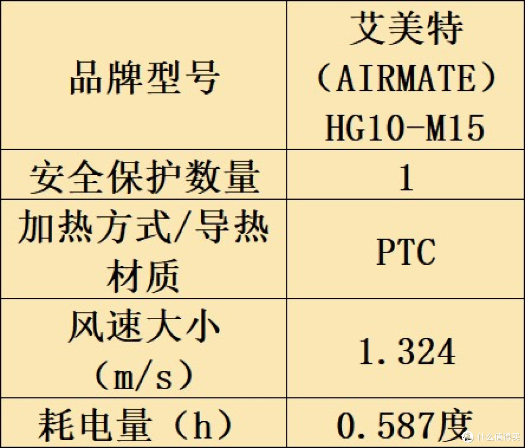 烘干机什么牌子好?家居必备十大品牌深入归纳!