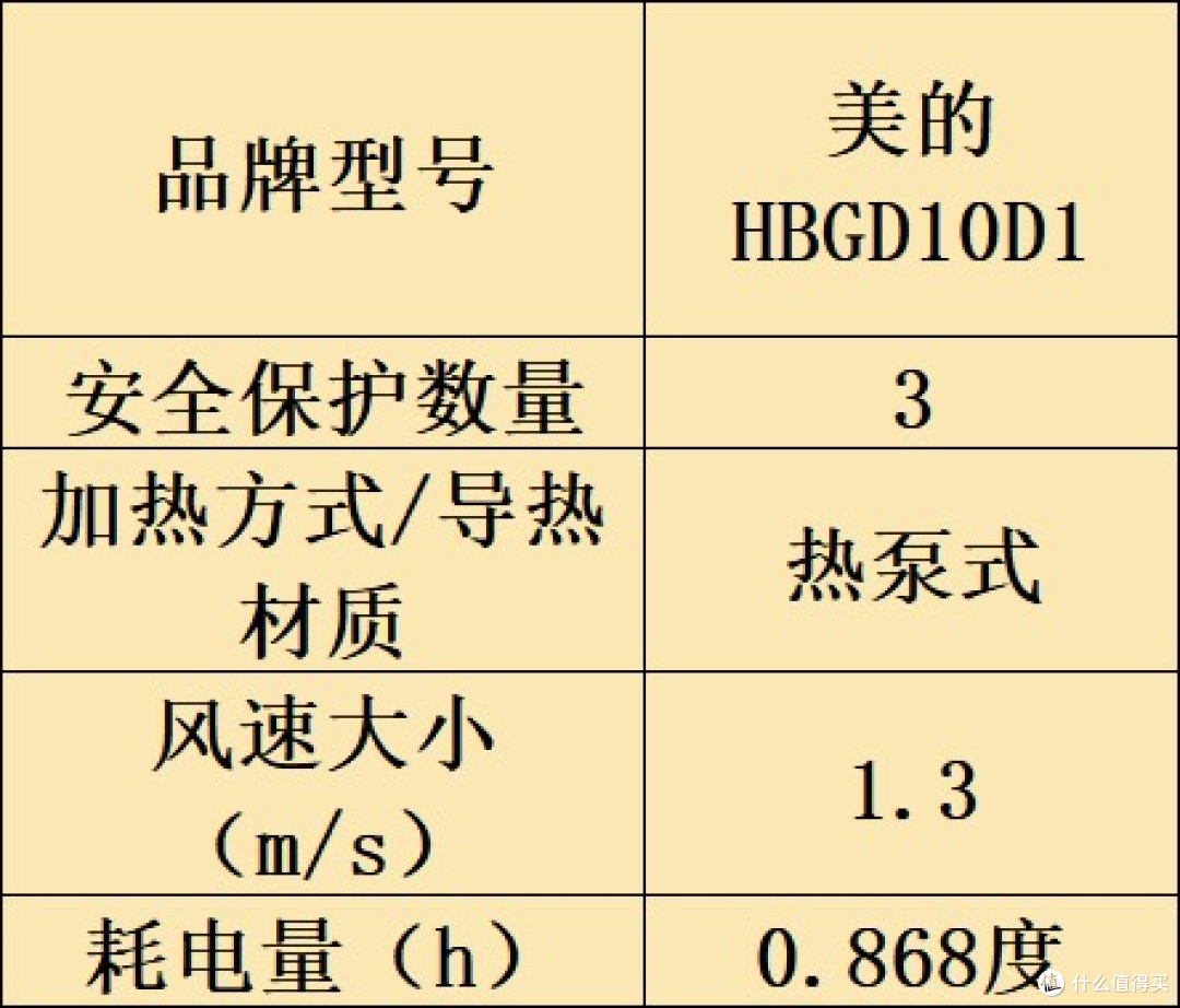 烘干机什么牌子好?家居必备十大品牌深入归纳!