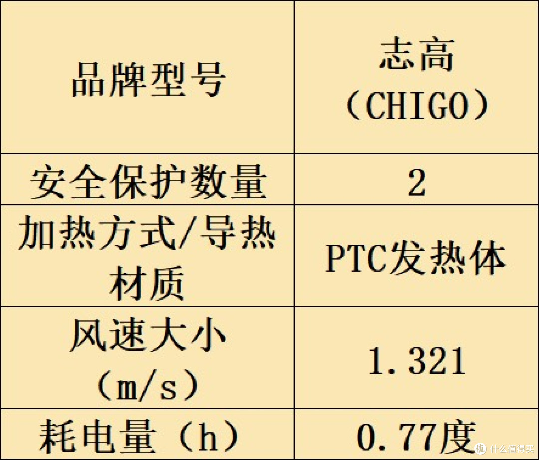 烘干机什么牌子好?家居必备十大品牌深入归纳!