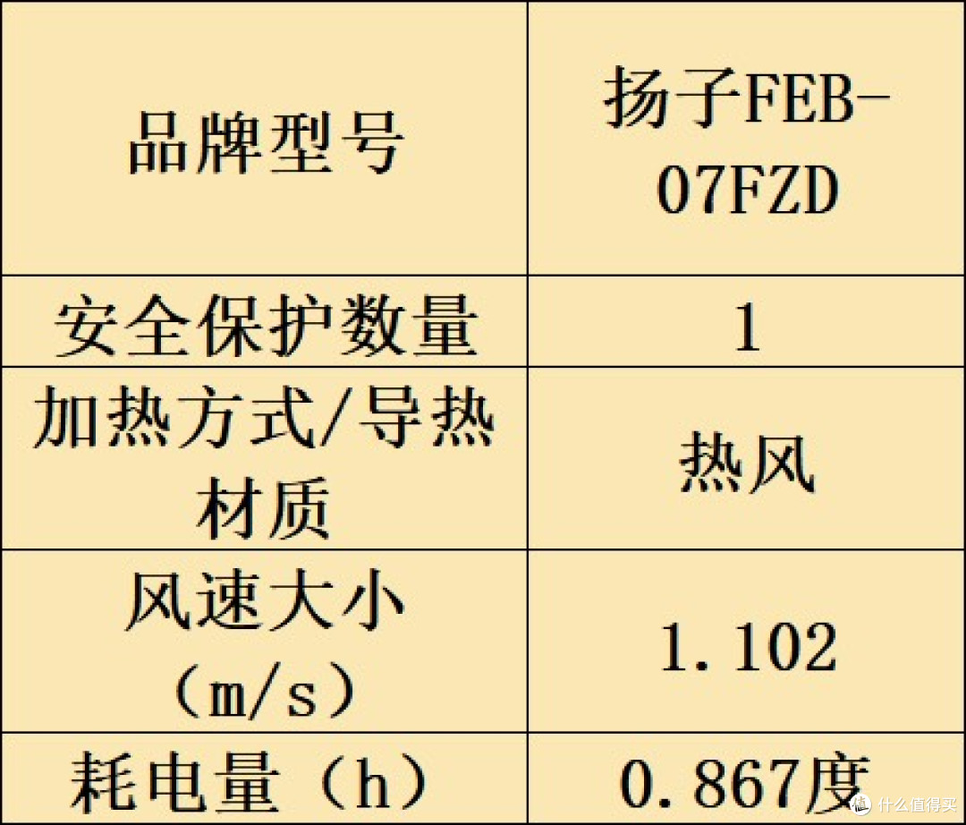 烘干机什么牌子好?家居必备十大品牌深入归纳!