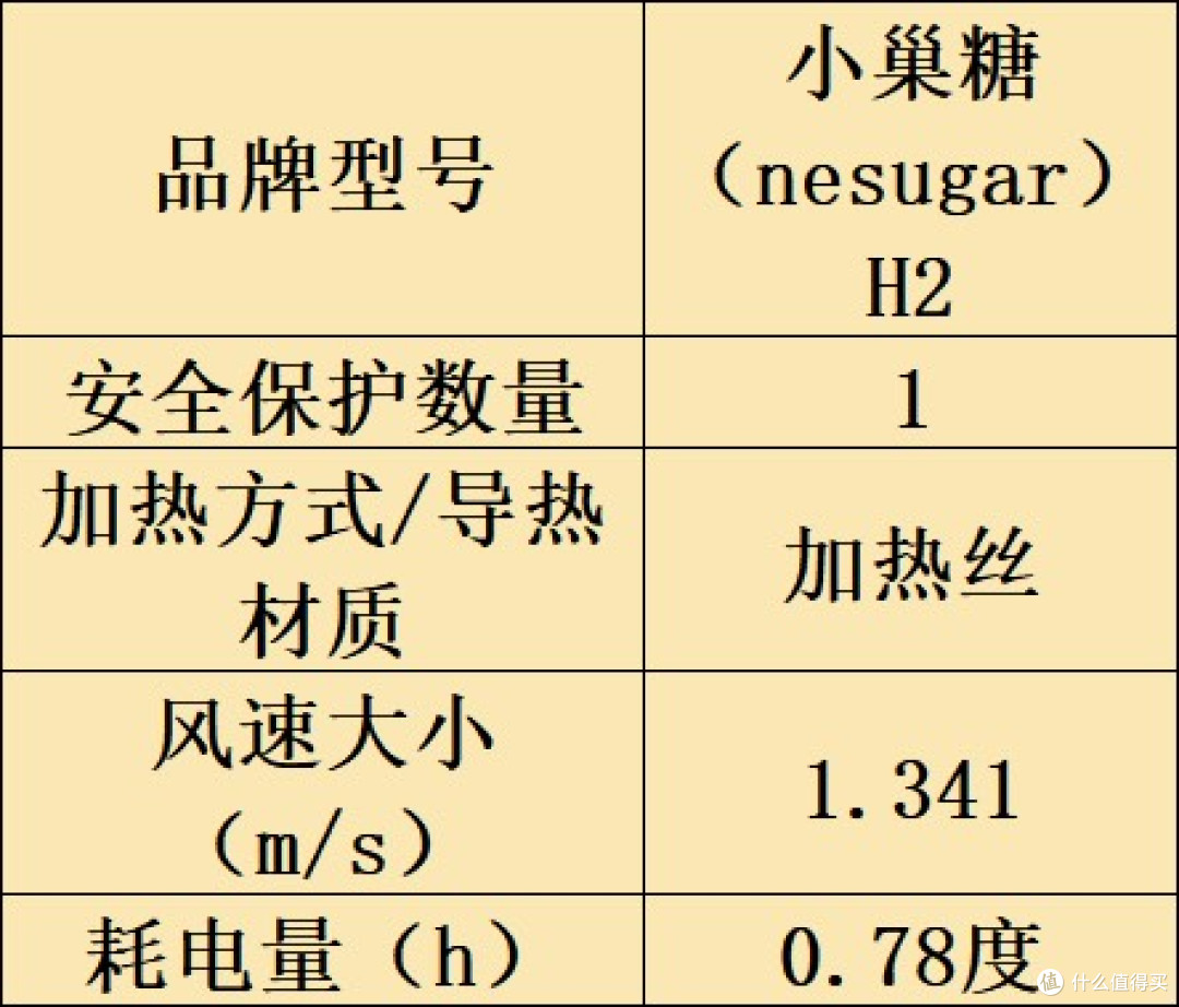 烘干机什么牌子好?家居必备十大品牌深入归纳!