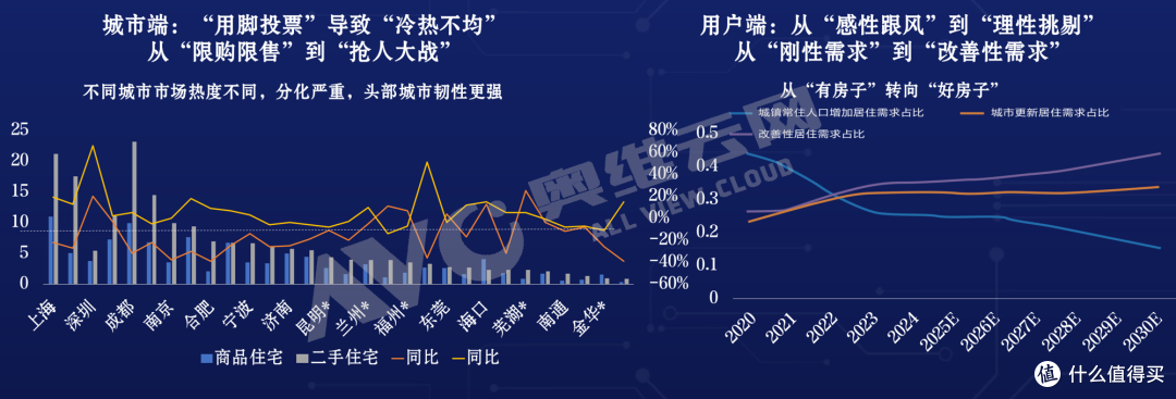 政策锚定“好房子”新赛道,数据洞见解码高品质住宅进阶路径