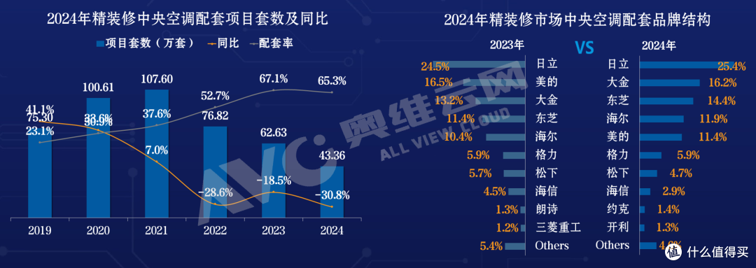 政策锚定“好房子”新赛道,数据洞见解码高品质住宅进阶路径