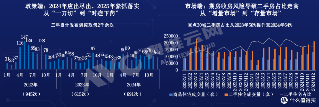 政策锚定“好房子”新赛道,数据洞见解码高品质住宅进阶路径