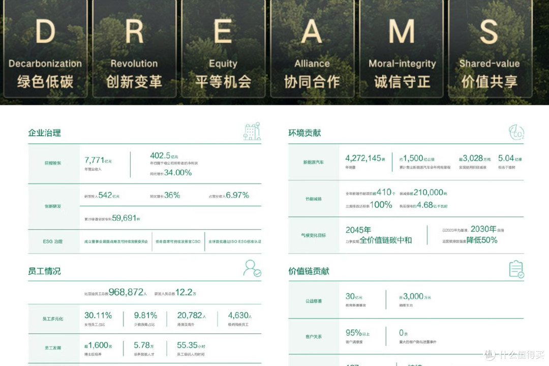 比亚迪