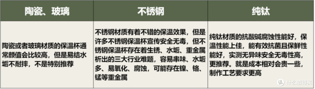 保温杯哪个牌子好?深度评测对比多款品牌数据