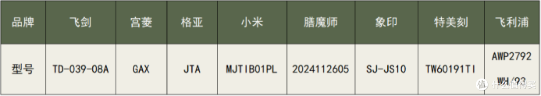 保温杯哪个牌子好?深度评测对比多款品牌数据