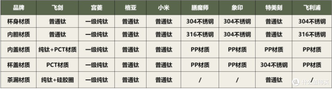 保温杯哪个牌子好?深度评测对比多款品牌数据