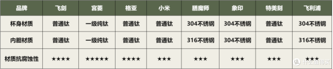 保温杯哪个牌子好?深度评测对比多款品牌数据
