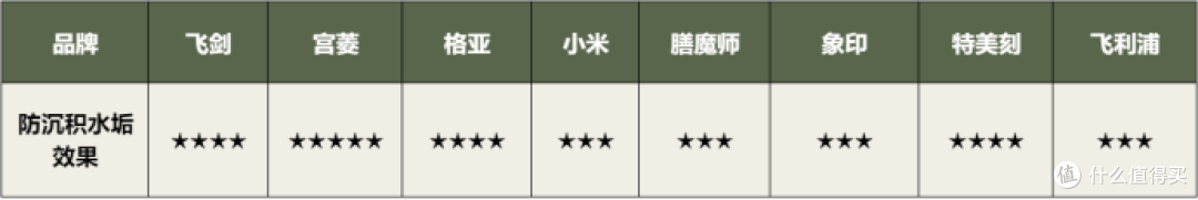 保温杯哪个牌子好?深度评测对比多款品牌数据