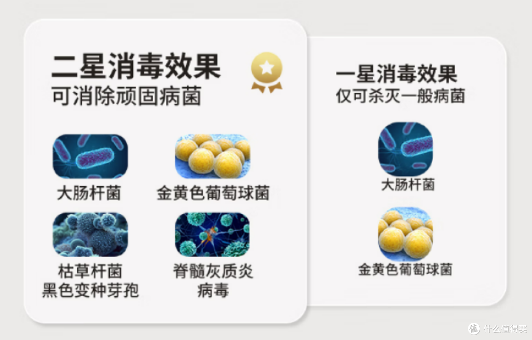 奶瓶消毒柜什么牌子好？多维度测评婴儿消毒柜品牌！