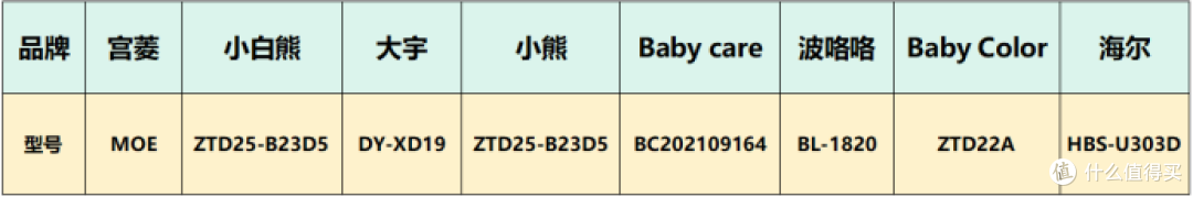 奶瓶消毒柜什么牌子好？多维度测评婴儿消毒柜品牌！