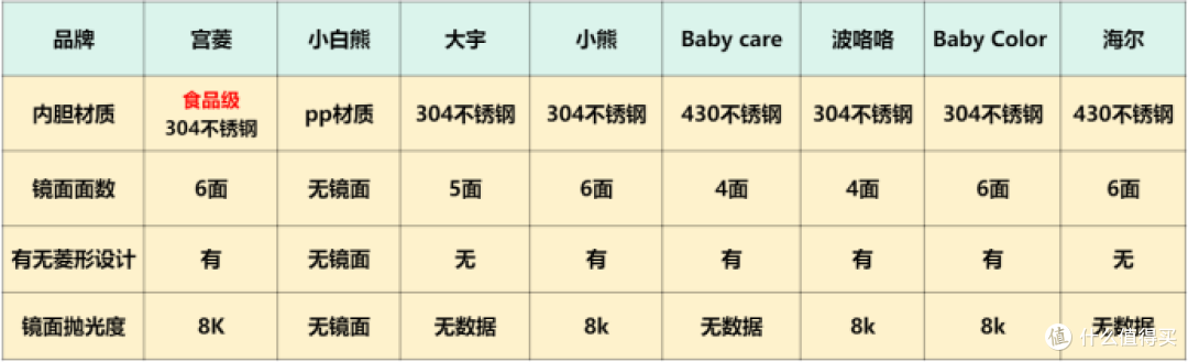 奶瓶消毒柜什么牌子好？多维度测评婴儿消毒柜品牌！