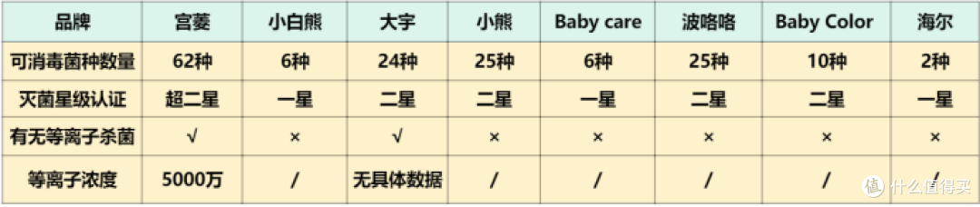 奶瓶消毒柜什么牌子好？多维度测评婴儿消毒柜品牌！