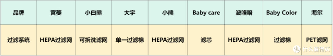 奶瓶消毒柜什么牌子好？多维度测评婴儿消毒柜品牌！