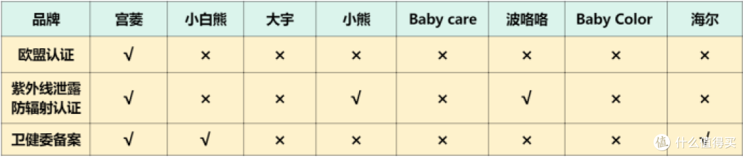 奶瓶消毒柜什么牌子好？多维度测评婴儿消毒柜品牌！