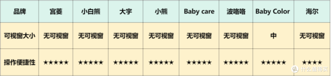 奶瓶消毒柜什么牌子好？多维度测评婴儿消毒柜品牌！