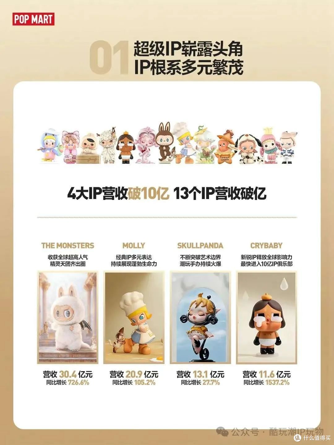 各位互联网股东,泡泡玛特2024年度营收首破100亿!~
