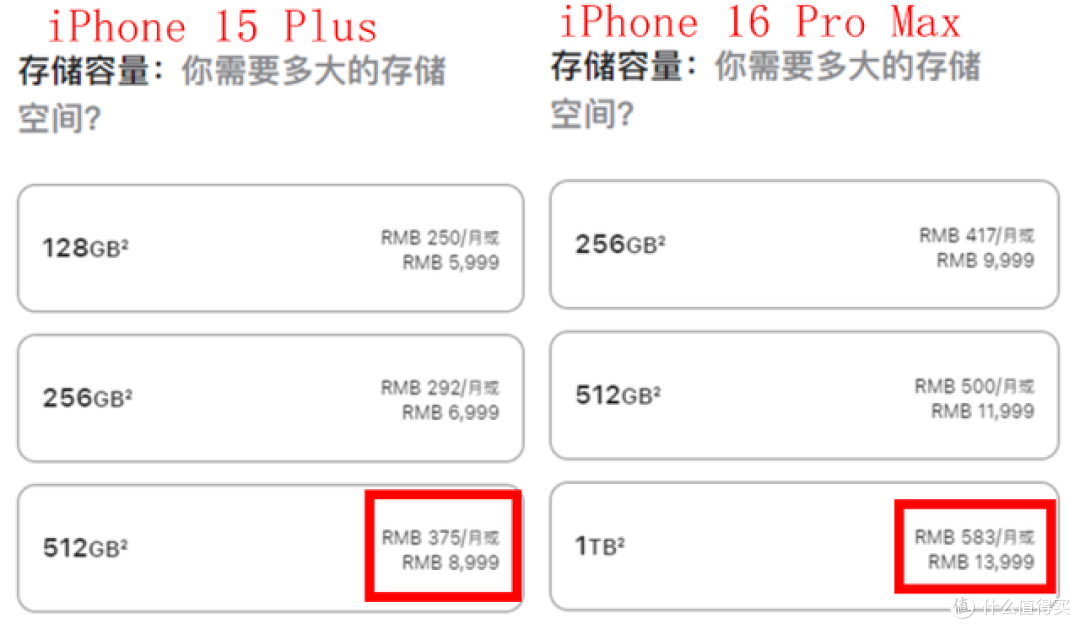 佰维PR2000探险家移动固态硬盘:彻底解决苹果手机用户的存储焦虑
