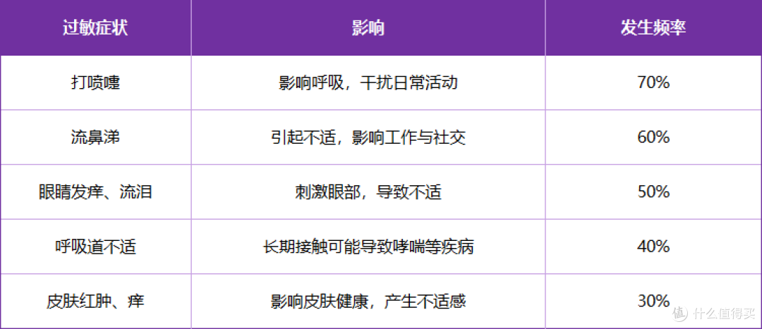 破解猫毛过敏难题,洛卫家让“过敏患者”回归健康生活?
