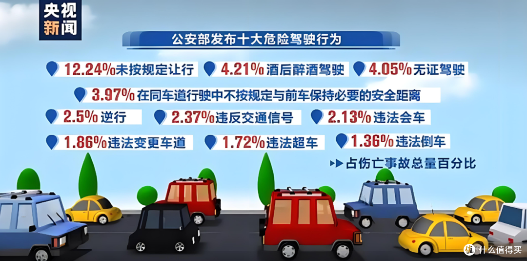 从概率统计上来讲,智驾的确会:减少安全隐患