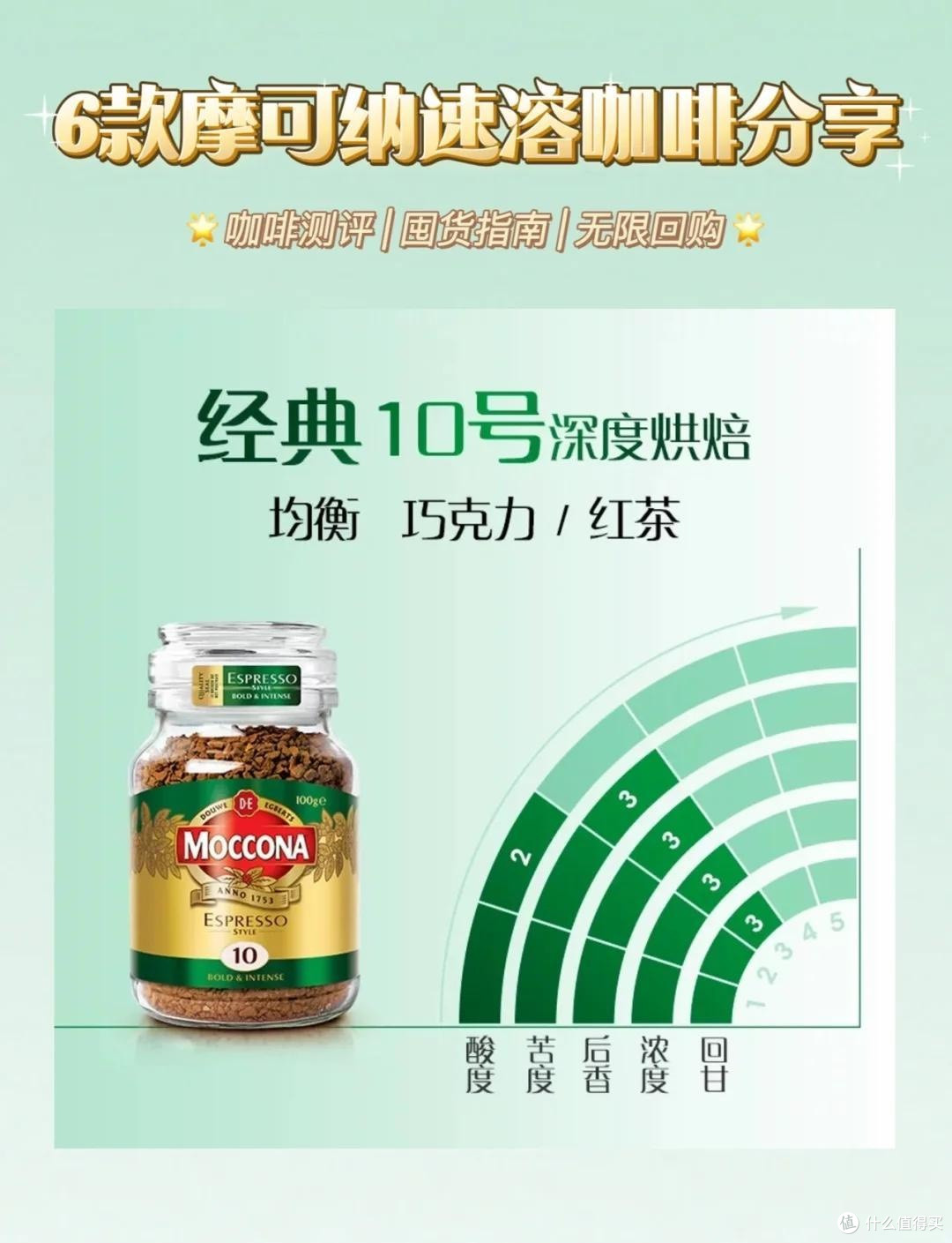 摩可纳咖啡全系列测评:从经典到风味,解锁一杯咖啡的无限可能