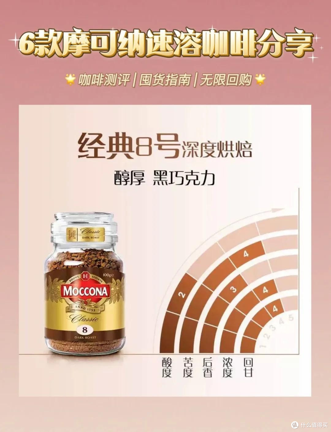 摩可纳咖啡全系列测评:从经典到风味,解锁一杯咖啡的无限可能