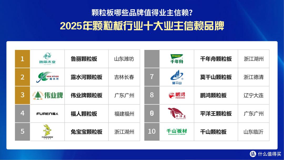 颗粒板哪些品牌值得信赖?2025年颗粒板十大品牌