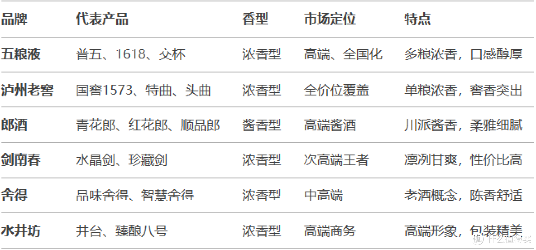 川酒：中国白酒的黄金产区