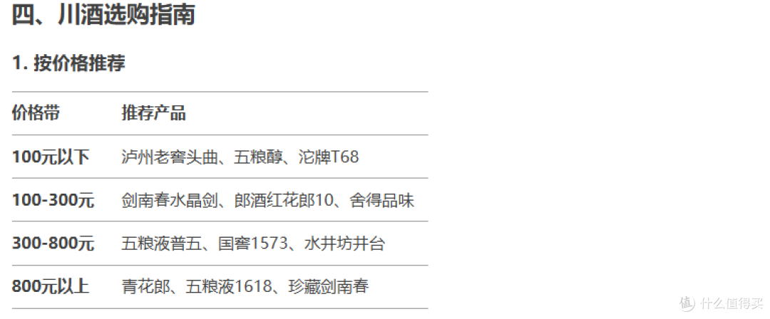 川酒：中国白酒的黄金产区