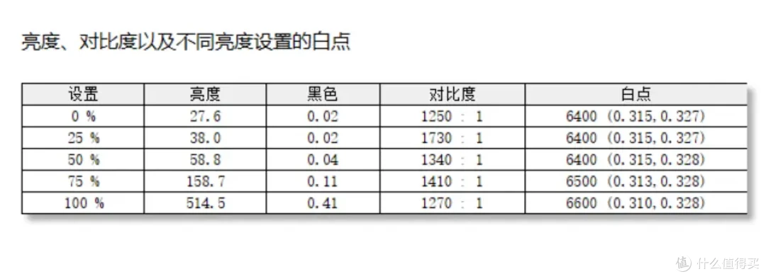 搭载RTX 5080 笔记本电脑GPU!七彩虹 隐星 G16 Pro 开箱简测
