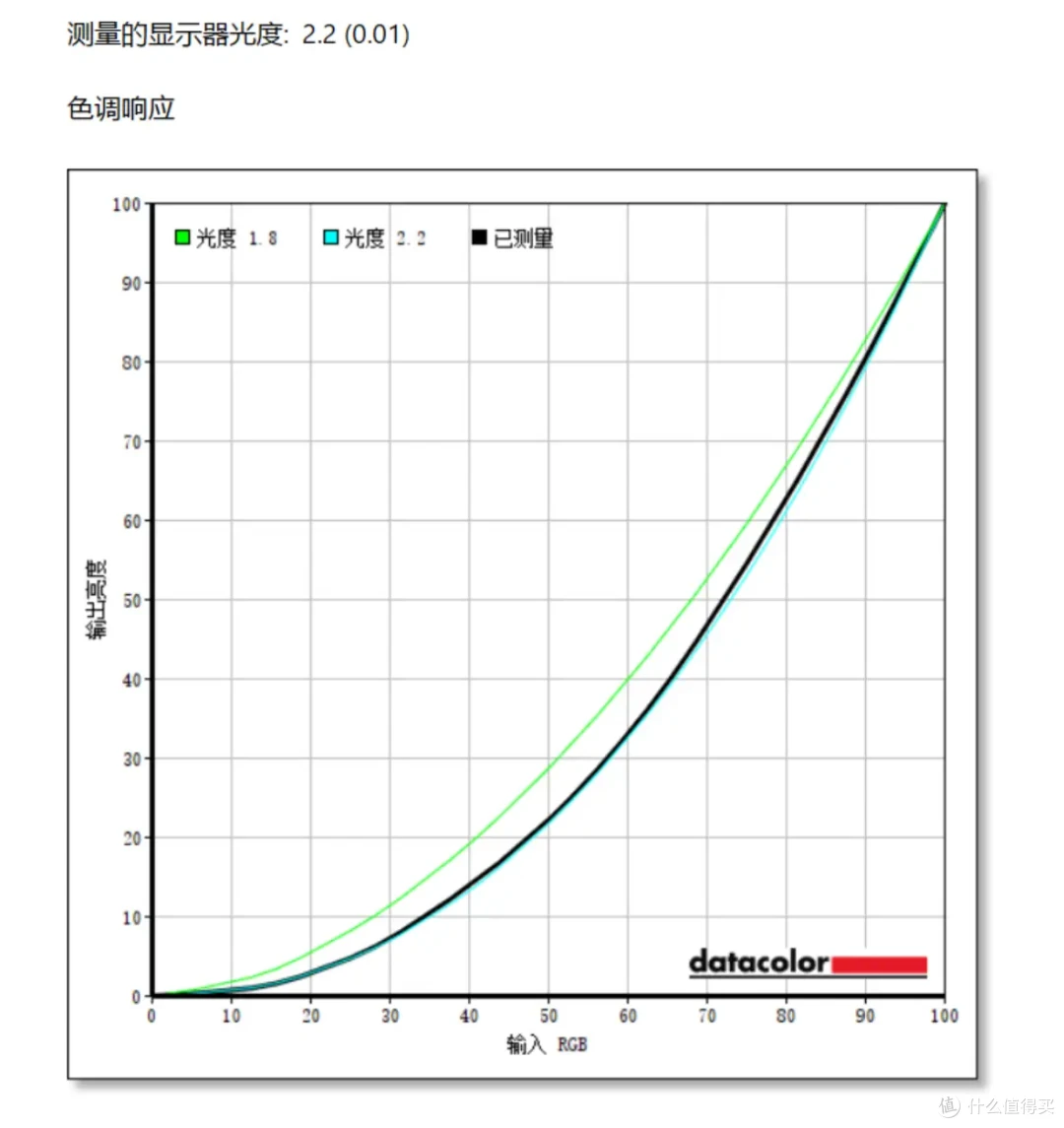 搭载RTX 5080 笔记本电脑GPU!七彩虹 隐星 G16 Pro 开箱简测