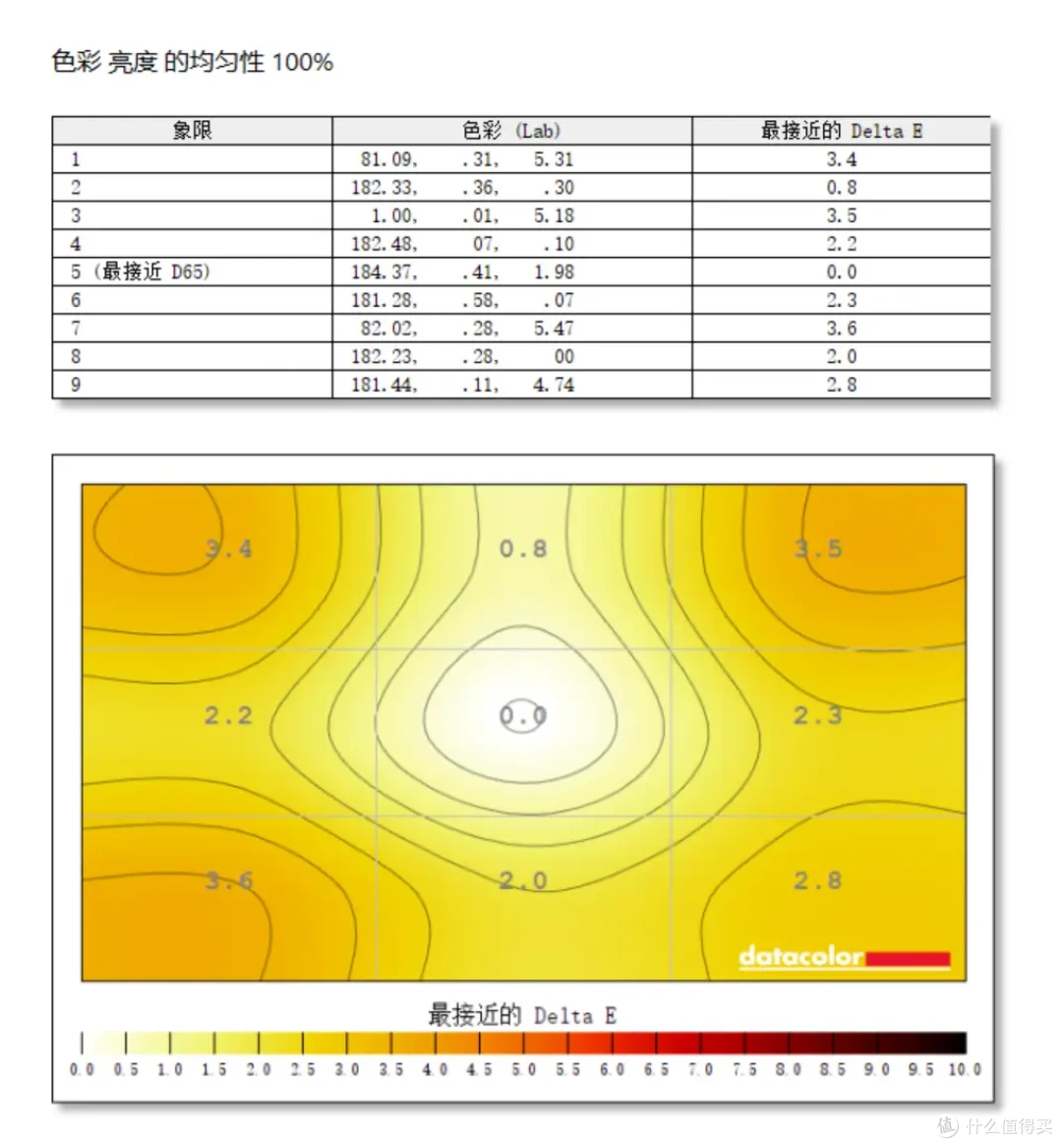 搭载RTX 5080 笔记本电脑GPU!七彩虹 隐星 G16 Pro 开箱简测