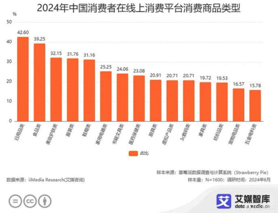 前电商运营亲测:5大信息差捡漏法,买贵自动退差价省千元