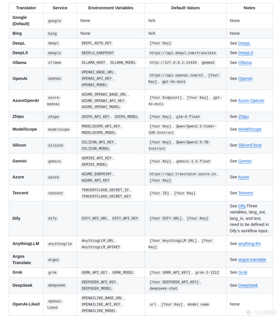 两款免费打工人逆天工具！Excel 核对数据对比神器、PDF 翻译大师