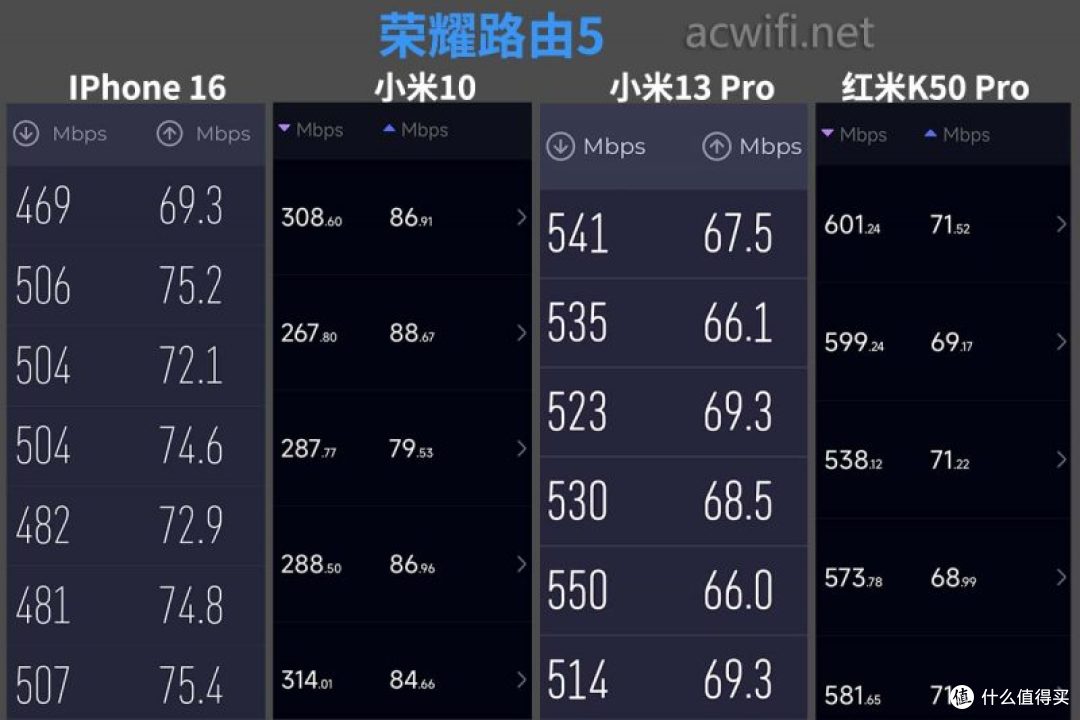 荣耀路由5 拆机BE3600千兆版