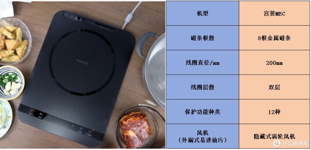 怎样选购电磁炉的好坏?不可错过的五大热门品牌