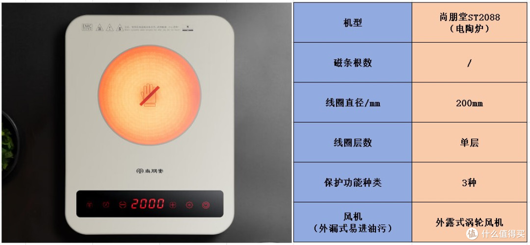 怎样选购电磁炉的好坏?不可错过的五大热门品牌