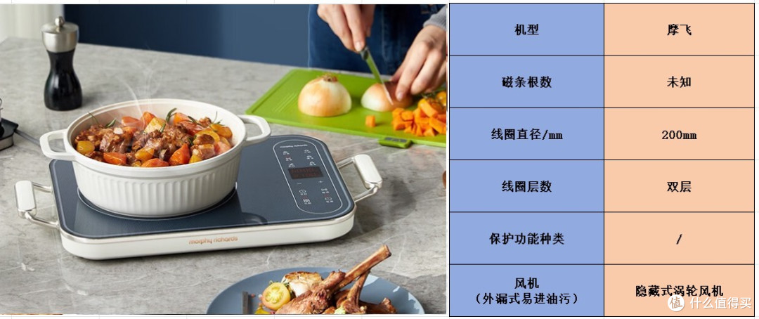 怎样选购电磁炉的好坏?不可错过的五大热门品牌