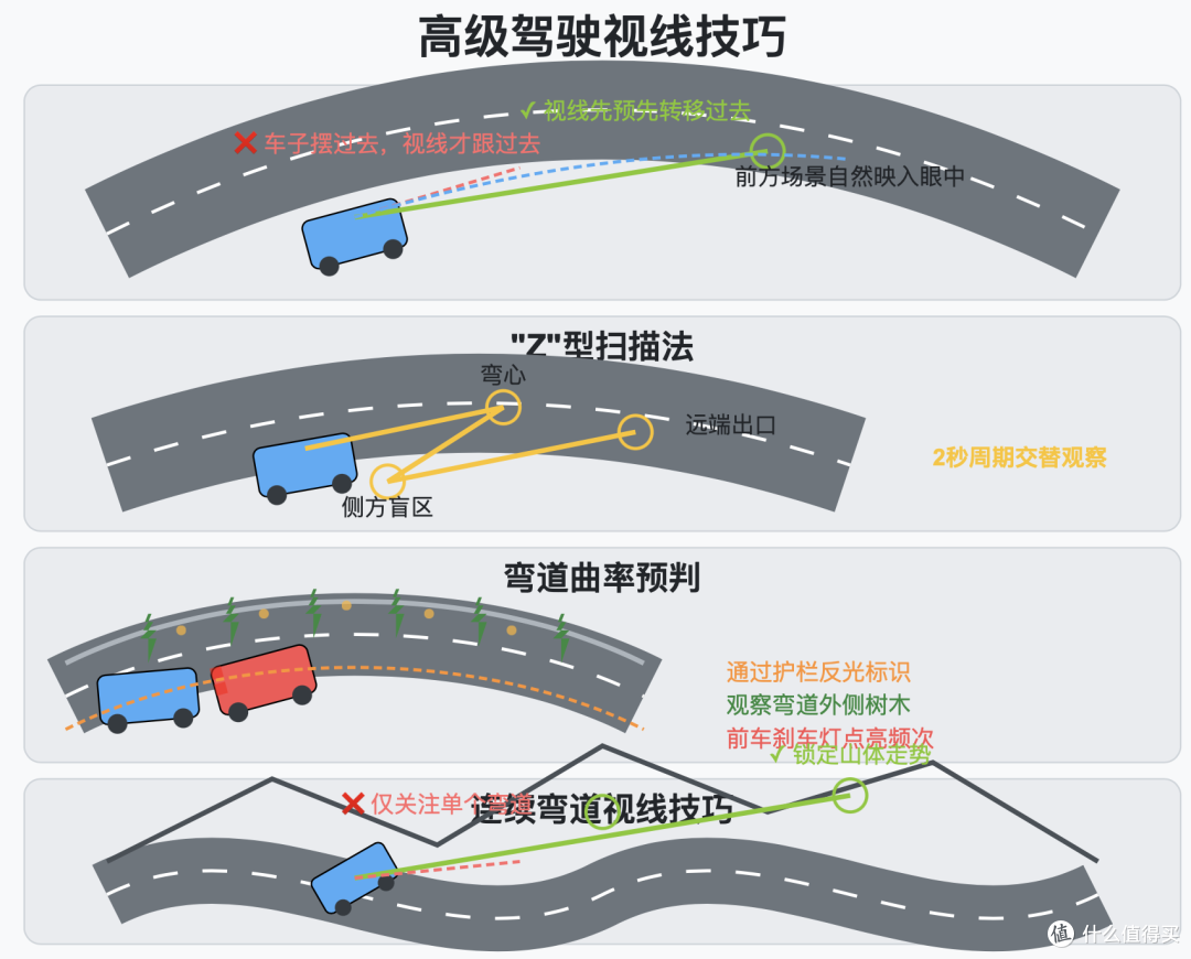 老司机才知道的安全转弯技巧