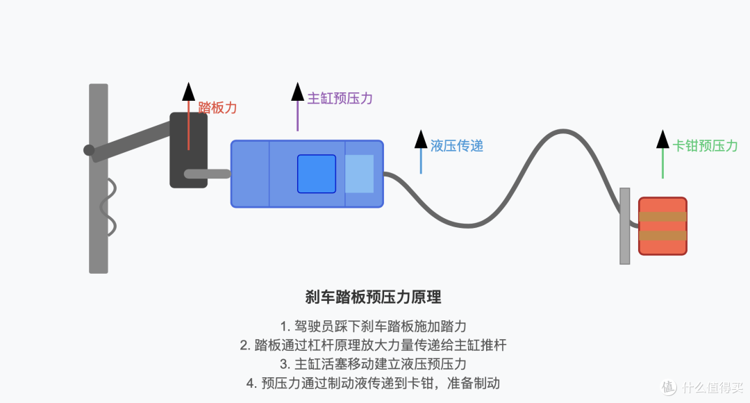 老司机才知道的安全转弯技巧
