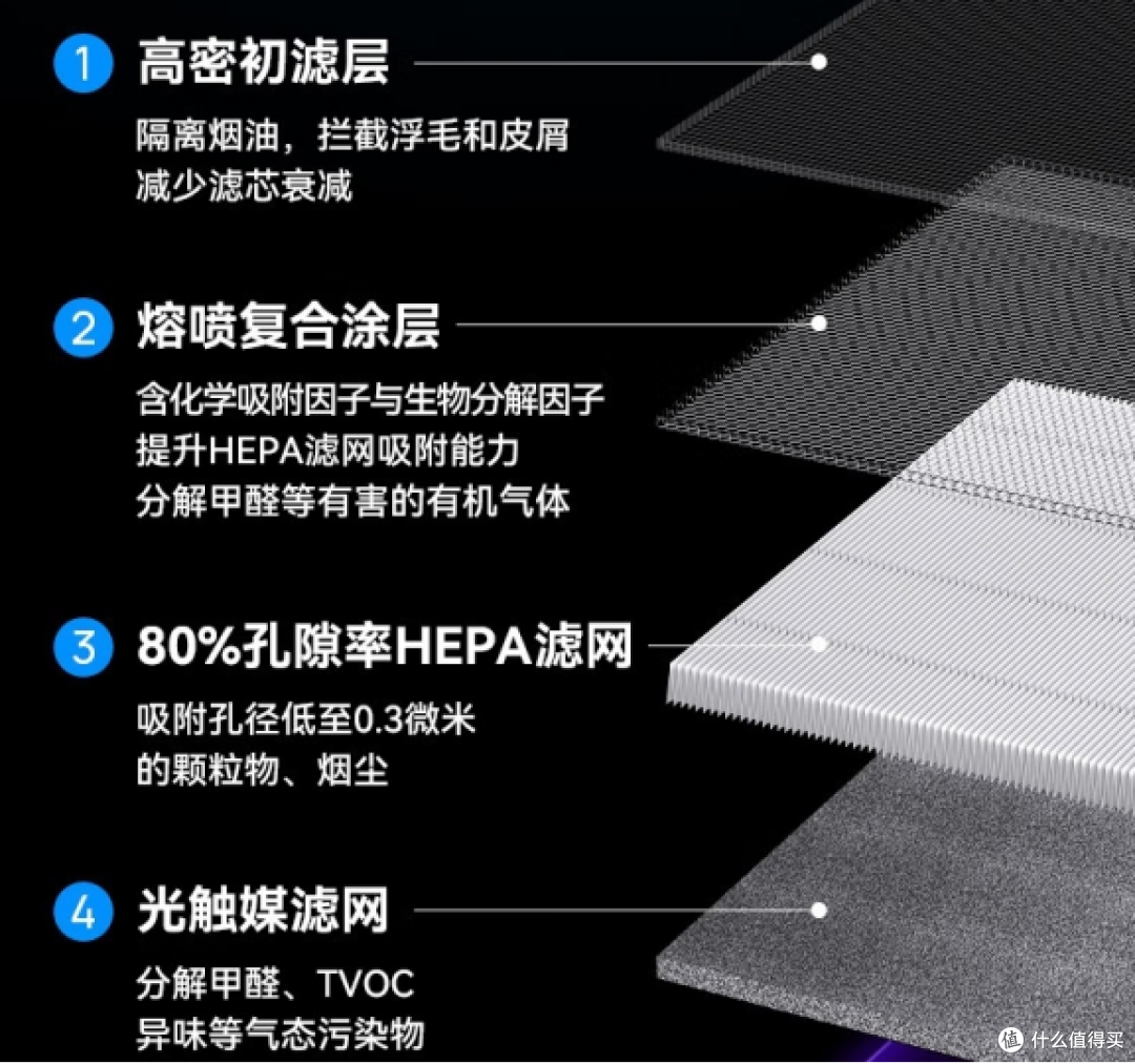 棋牌室空气净化器哪种好些?除烟好的棋牌室空气净化器性能对决