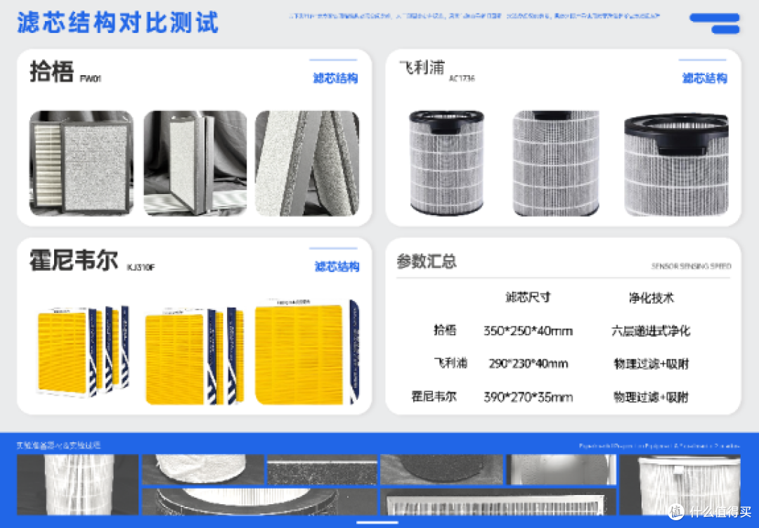 棋牌室空气净化器哪种好些?除烟好的棋牌室空气净化器性能对决