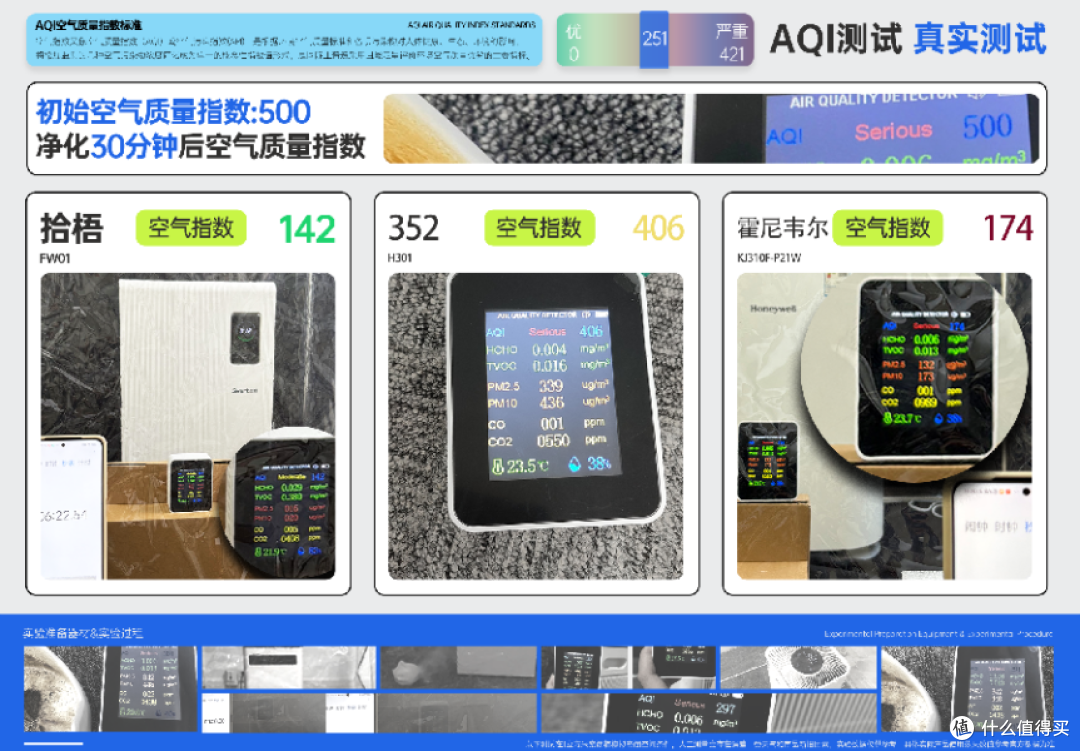 办公室空气净化器除二手烟哪个牌子好?热门办公室空气净化测评