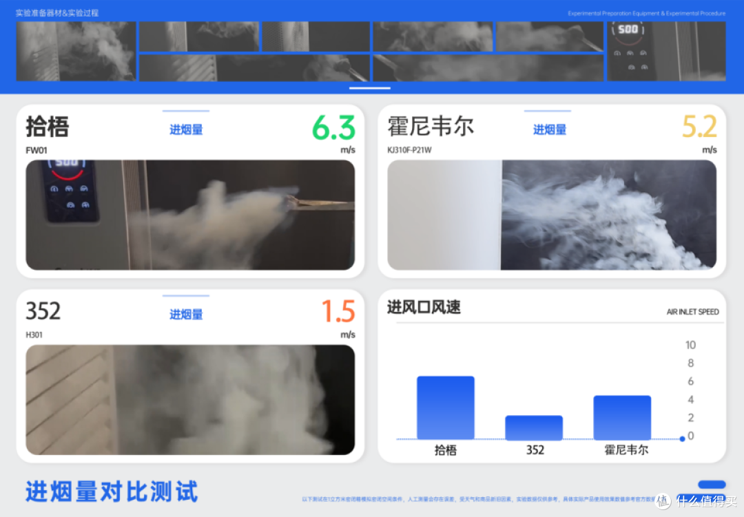办公室空气净化器除二手烟哪个牌子好?热门办公室空气净化测评