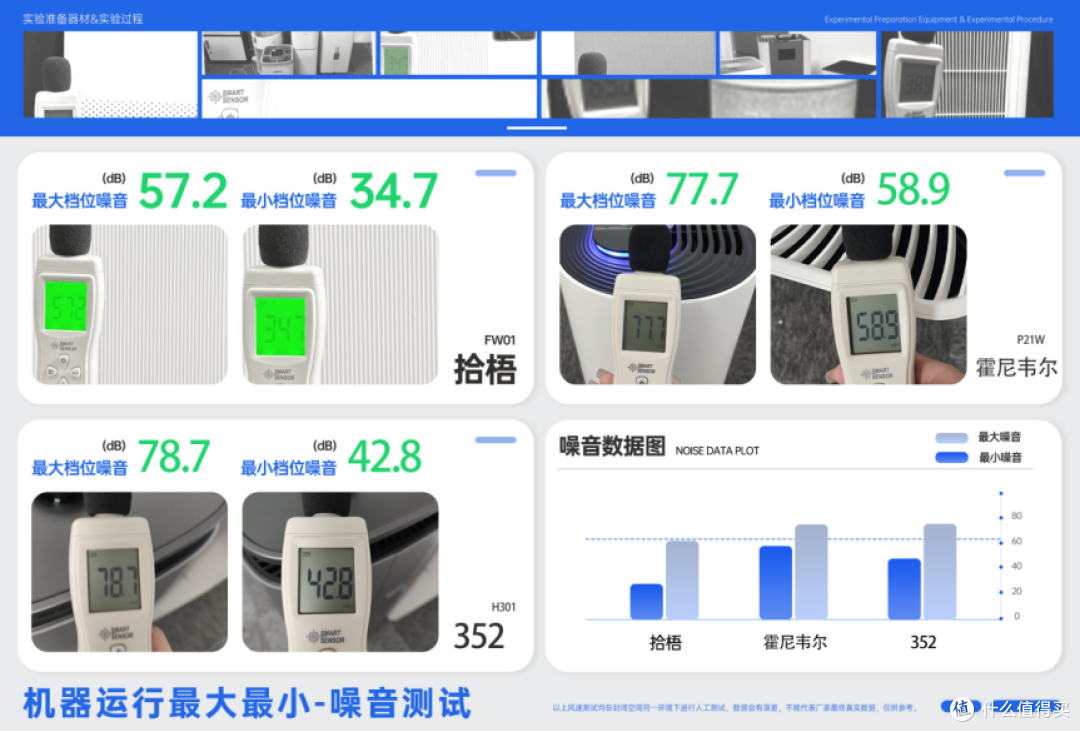 办公室空气净化器除二手烟哪个牌子好?热门办公室空气净化测评
