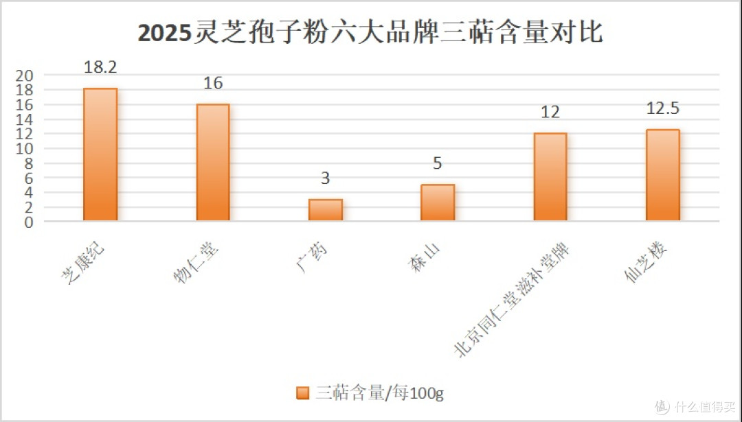 2025年灵芝孢子粉六大品牌测评,别买错!权威数据曝光