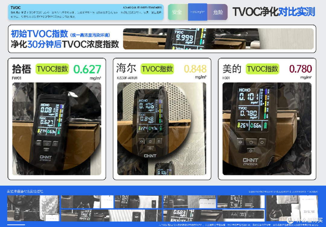 办公室空气净化器哪款好用?除二手烟好的办公室空气净化器测评