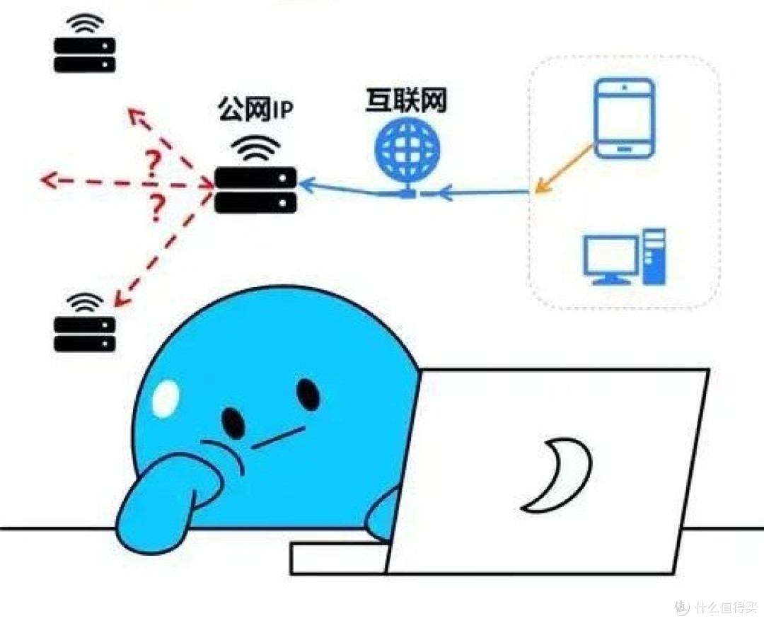 如何将内网的IP地址映射到外网?